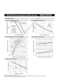 CD214B-B2100R Datasheet Page 2