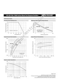 CD214B-F3400 Datasheet Page 4