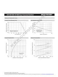 CD214B-R2800 Datasheet Page 3