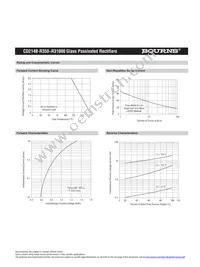 CD214B-R31000 Datasheet Page 3