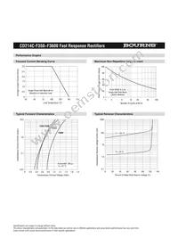 CD214C-F3600 Datasheet Page 3