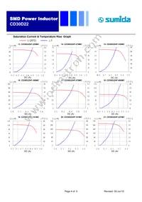 CD30D22HF-221MC Datasheet Page 4