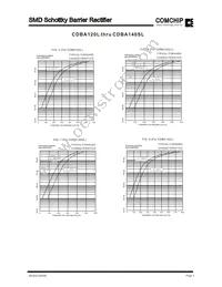 CDBA120SL-HF Datasheet Page 3