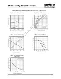 CDBC580-G Datasheet Page 2