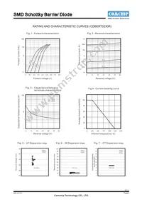 CDBERT0230R Datasheet Page 2