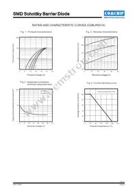 CDBUR001A Datasheet Page 2