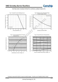 CDBZ31060H-HF Datasheet Page 2