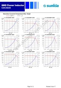 CDC4D20NP-821KC Datasheet Page 4