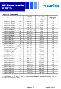 CDC5D23BNP-8R2MC Datasheet Page 2