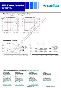 CDC5D23BNP-8R2MC Datasheet Page 5