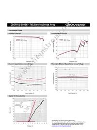 CDDFN10-0506N Datasheet Page 2