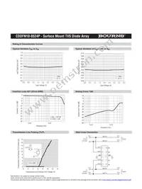 CDDFN10-0524P Datasheet Page 3