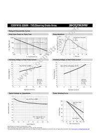 CDDFN10-3304N Datasheet Page 2