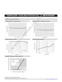 CDDFN10-3324P Datasheet Page 2