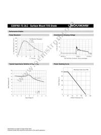 CDDFN2-T3.3LC Datasheet Page 3