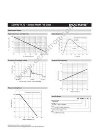 CDDFN2-T4.7C Datasheet Page 3