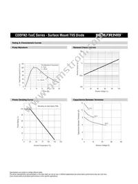 CDDFN2-T5.0C Datasheet Page 3