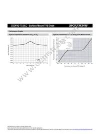 CDDFN2-T5.0LC Datasheet Page 3