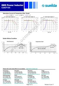 CDEP105-8R8MC-88 Datasheet Page 5