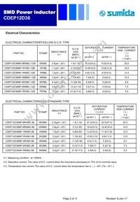 CDEP12D38NP-7R7MC-120 Datasheet Page 2