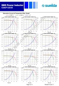 CDEP12D38NP-7R7MC-120 Datasheet Page 3