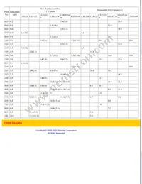CDEP134-1R2MC-H Datasheet Page 2