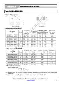 CDH2D09SNP-2R4MC Datasheet Page 2
