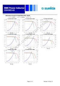 CDH30D14DHF-4R7MC Datasheet Page 3