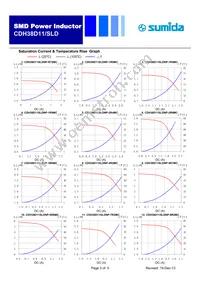 CDH38D11SLDNP-R72MC Datasheet Page 3