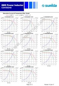 CDH50D48NP-471KC Datasheet Page 2