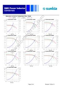 CDH5D14SNP-101MC Datasheet Page 3