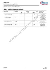 CDM10V2XTSA1 Datasheet Page 8