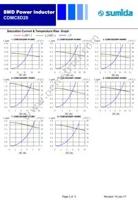 CDMC8D28NP-R39MC Datasheet Page 2