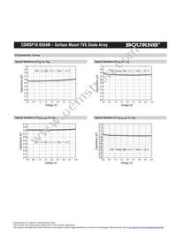 CDMSP10-0504M Datasheet Page 5
