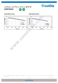 CDMT40D20HF-1R0NC Datasheet Page 9