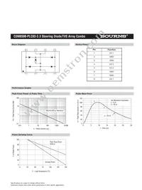 CDNBS08-PLC03-3.3 Datasheet Page 3