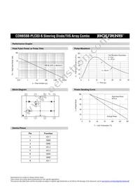 CDNBS08-PLC03-6 Datasheet Page 3