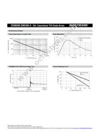 CDNBS08-SMDA05-6 Datasheet Page 3