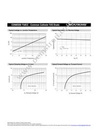 CDNBS08-T58CC Datasheet Page 2