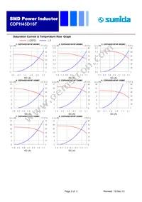 CDPH45D16FHF-4R3MC Datasheet Page 2