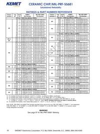 CDR02BX103BKUR Datasheet Page 2