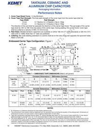 CDR02BX103BKUR Datasheet Page 7