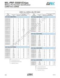 CDR04BX104AKUS Datasheet Page 2