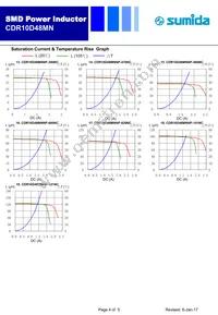 CDR10D48MNNP-8R5NC Datasheet Page 4