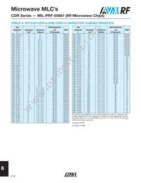 CDR13BP101CJNS Datasheet Page 3