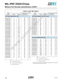 CDR35BP472BFWMM Datasheet Page 2