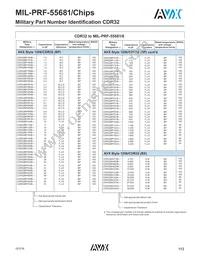 CDR35BP472BFWMM Datasheet Page 3
