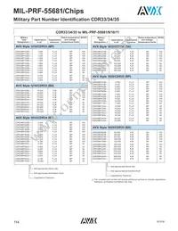 CDR35BP472BFWMM Datasheet Page 4