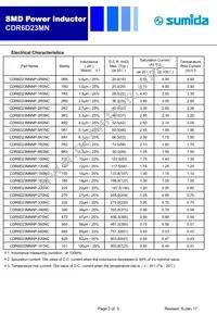 CDR6D23MNNP-820NC Datasheet Page 2