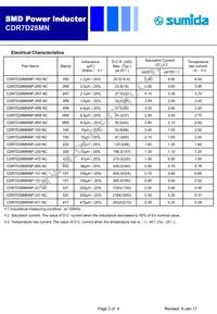 CDR7D28MNNP-680NC Datasheet Page 2